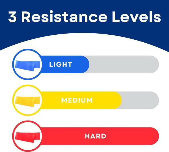 Alt view image 2 of 7 - RMS Resistance Bands with Instruction Guide & Carry Bag - Latex Free Exercise Band for Working Out, Physical Therapy, Rehab, Stretch, Yoga & Pilates, Set of 3