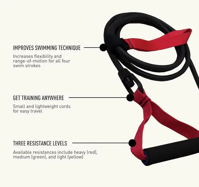 Alt view image 5 of 7 - FINIS Dryland Cords - Swim Resistance Bands for Strength & Flexibility - Simulates Swim Strokes - All Ages