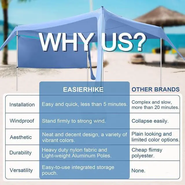 Alt view image 5 of 6 - Beach Canopy Tent Shade with Sidewalls 10x10FT, 6.6FT Tall, UPF50+ Sun Shelter, Windproof & Water Resistant, Includes Guylines Sand Shovel Stability Poles, Easy Up for Beach Outdoor Camping Backyard