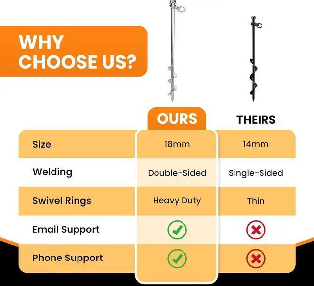 Alt view image 2 of 7 - MightyPhine Steel Screw Ground Anchors - Set of 4, 12 Inch, Silver, Metal - Tent Stakes, Trampoline Anchor Kit, Swing Set Anchors, High Wind Resistance