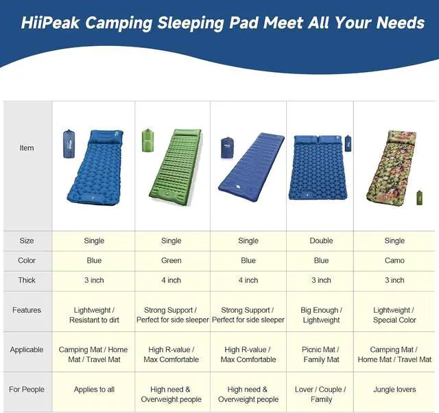 Alt view image 7 of 7 - HiiPeak Sleeping Pad for Camping- Ultralight Inflatable Sleeping Mat with Built-in Foot Pump & Pillow, Upgraded Compact Camping Air Mattress for Tent, Backpacking, Hiking