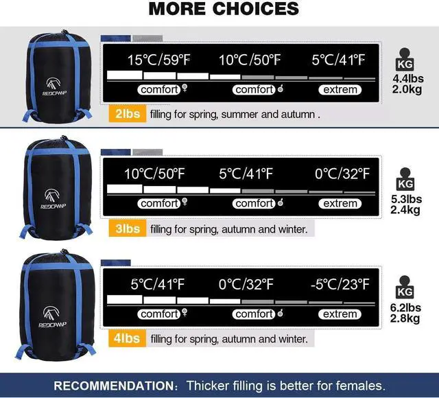 Alt view image 6 of 7 - REDCAMP Flannel Sleeping Bag for Adults, Comfortable Cotton Envelope Sleeping Bags for Camping, Backpacking, Hiking, with Detachable Hood&Compression Sack, Blue/Red/Grey/Black
