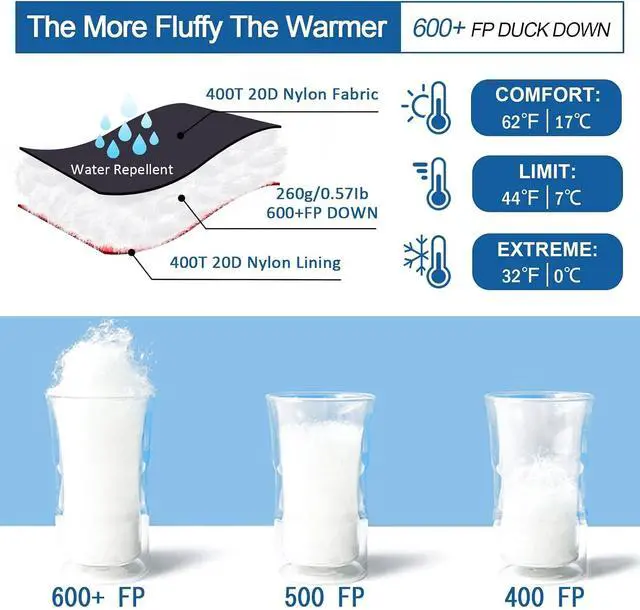 Alt view image 3 of 7 - Ultralight Down Sleeping Bag for Adults, 600 Fill Power Backpacking | Warm And Cold Weather, 600 Fill Power Down, Compact Carry, Hiking Camping Backpacking