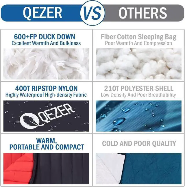 Alt view image 5 of 7 - Ultralight Down Sleeping Bag for Adults, 600 Fill Power Backpacking | Warm And Cold Weather, 600 Fill Power Down, Compact Carry, Hiking Camping Backpacking