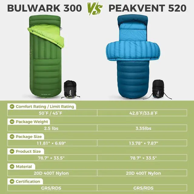 Alt view image 2 of 7 - ATEPA Down Sleeping Bag for Adults, Recycled Ultralight 35°F 40°F 45°F 50°F 650FP / 700FP 3 Season Compact Sleeping Bags with Compression Sack for Backpacking Camping Hiking, Can Be Attached to Pad
