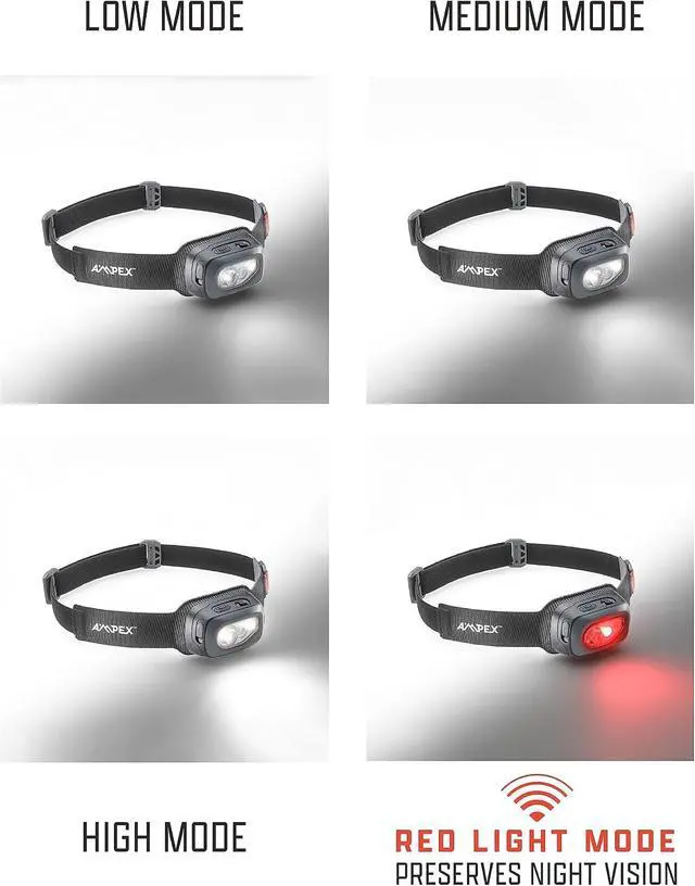 Alt view image 3 of 7 - Head Lamp - Comfortable, Waterproof Headlamp Rechargeable with Bright LED, 85h Runtime, Red Mode - Outdoor Use, Hiking, Backpacking - 300 Lumens