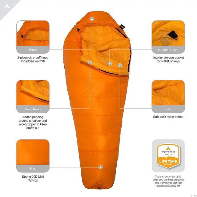 Alt view image 3 of 7 - TETON Sports ALTOS, 20 Degree and 0 Degree Sleeping Bag for Adults, Lightweight Warm Mummy Sleeping Bag for Camping, Hiking, Backpacking