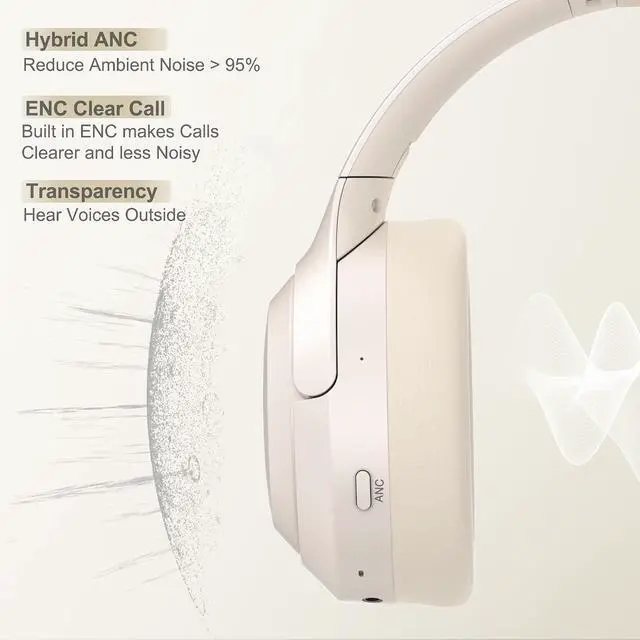 Alt view image 2 of 6 - LORELEI QC60 Hybrid Active Noise Cancenlling Headphones,Wireless Over Ear Bluetooth Headsets with mic,100H Playtime 3 EQ Mode Deep Bass, Memory Earmuffs,for Travel Home Office(Beige White)