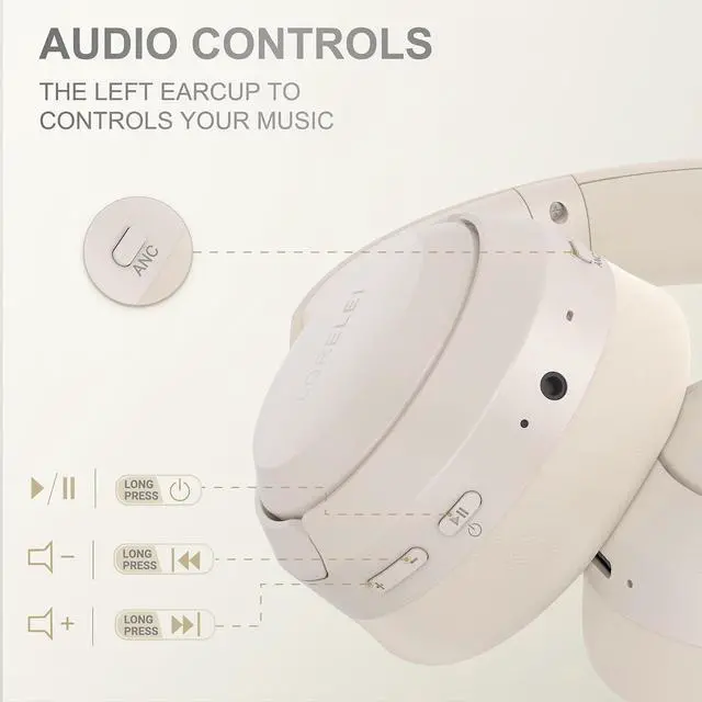 Alt view image 4 of 6 - LORELEI QC60 Hybrid Active Noise Cancenlling Headphones,Wireless Over Ear Bluetooth Headsets with mic,100H Playtime 3 EQ Mode Deep Bass, Memory Earmuffs,for Travel Home Office(Beige White)