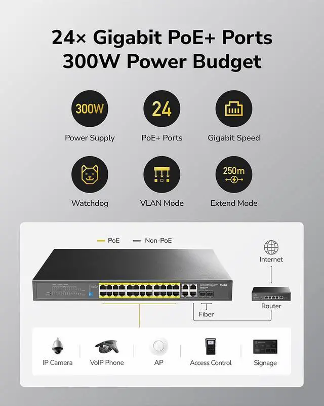 Alt view image 3 of 7 - Cudy 28 Port Gigabit Smart Switch, 300W PoE Budget, GS1028PS2