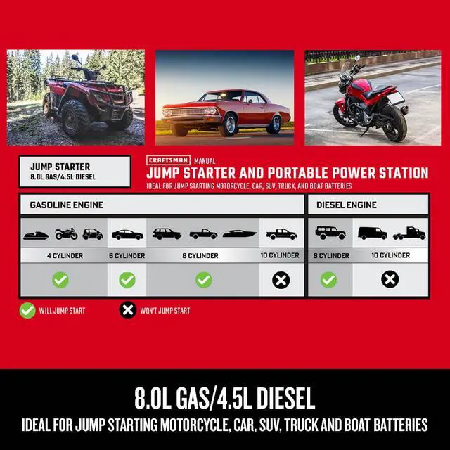 Alt view image 6 of 7 - CRAFTSMAN Portable Car Battery Jump Starter & Power Bank, 12V CMXCESM264
