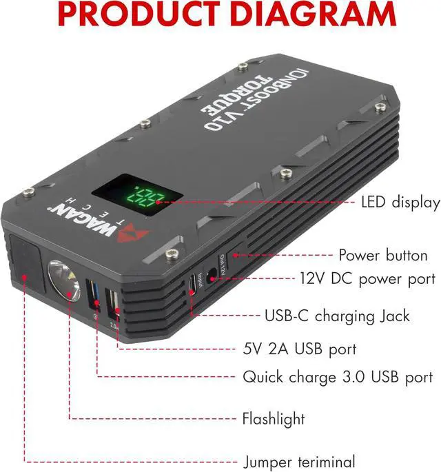 Alt view image 2 of 7 - Wagan EL7507 Jump Starter iOnBoost V10 Torque 1000Amp Peak 12V Portable Lithium Car Battery Up to 7.8L V10 or 6.7L Diesel, 12V Jump Pack with Built-in LED Bright Light, UL Certified