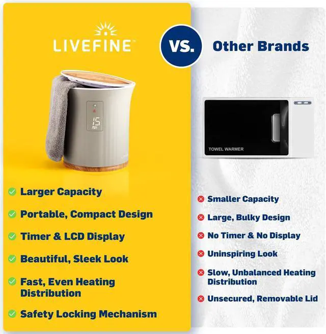 Alt view image 7 of 7 - Live Fine Towel Warmer | Bucket Style Luxury Heater with LED Display, Adjustable Timer, Auto Shut-Off | Fits 40 x 70 Oversized Towel
