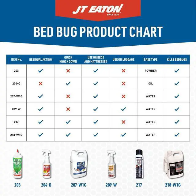 Alt view image 7 of 7 - JT Eaton Water-Based Insecticide Spray for Bed Bugs, Ticks, and Mosquitos, Quart Bottle