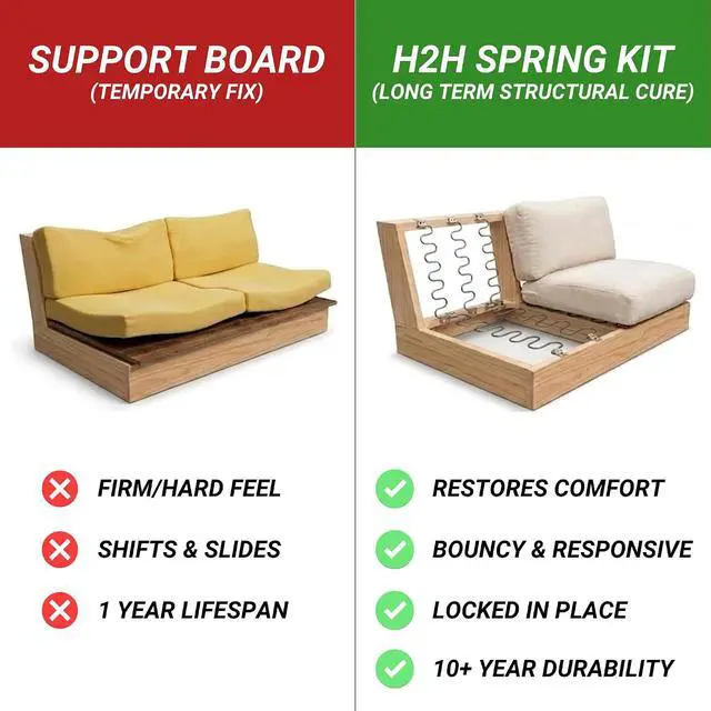 Alt view image 4 of 7 - House2Home Recliner Glider Spring Replacement Kit 18"