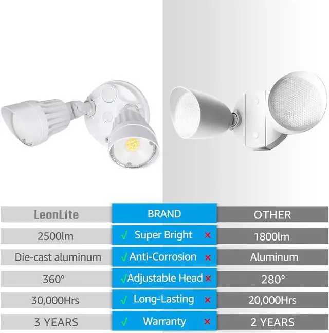 Alt view image 4 of 7 - LEONLITE 3CCT Dusk to Dawn LED Security Lights with Photocell, White