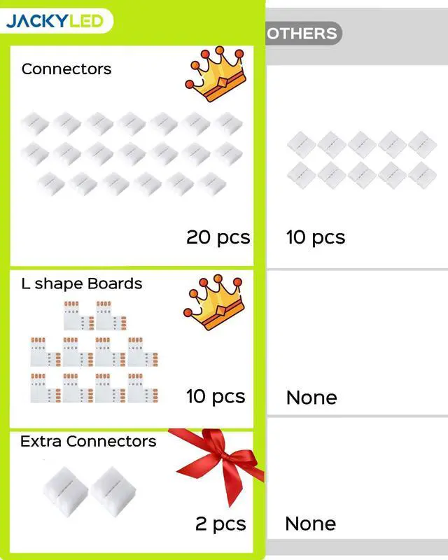 Alt view image 2 of 7 - JACKYLED 20Packs L Shape 4-Pin LED Connectors with 22Pcs Clips 10mm for Strip Lights - 10mm 4pin