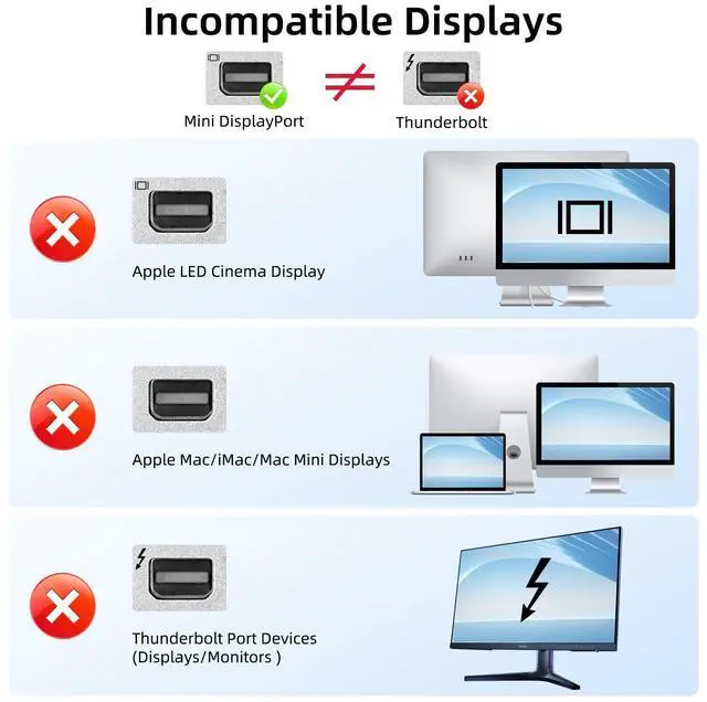 Alt view image 2 of 7 - BolAAzuL USB C to Mini DisplayPort Multiport Adapter 4K@60Hz, Not Work with All Apple Cinema Displays, Type C to Mini DP Converter with 65W PD Charging Port & 2XUSB 2.0 Ports