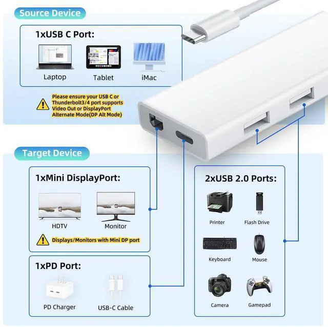 Alt view image 4 of 7 - BolAAzuL USB C to Mini DisplayPort Multiport Adapter 4K@60Hz, Not Work with All Apple Cinema Displays, Type C to Mini DP Converter with 65W PD Charging Port & 2XUSB 2.0 Ports