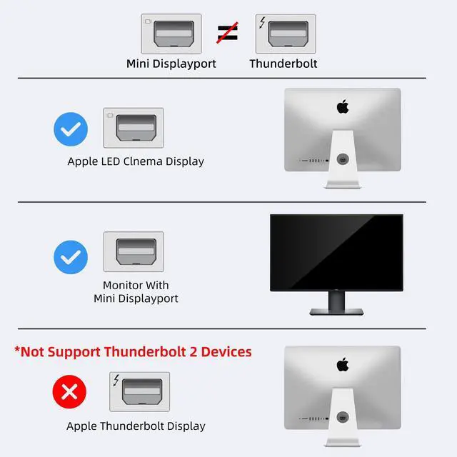 Alt view image 6 of 7 - USB C to Mini DisplayPort Adapter 4K@60Hz, USB Type C (Thunderbolt 3) to Mini DP Adapter for iPhone 15, M1/M2 MacBook, MacBook Air/Pro 2016-2023, Galaxy S8-S23, Steam Deack and Rog Ally