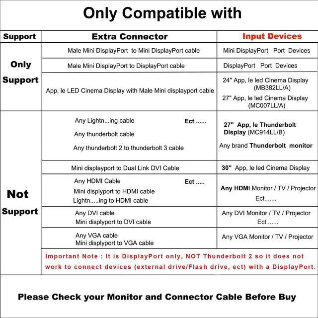 Alt view image 4 of 7 - USB C to Mini DisplayPort Adapter,USB-C to Mini Displayport 4K@60Hz & Nylon Compatible with MacBook Pro 2016-2023/Air,ChromeBook