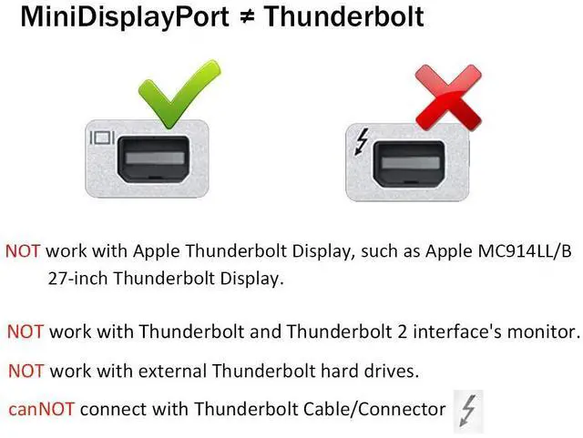 Alt view image 3 of 7 - USB-C to Mini DisplayPort Adapter, USB 3.1 Type C (Thunderbolt 3) to Mini DP Adapter 4K Compatible with Lenovo T470, MacBook Pro to LED Cinema Display/Dell Monitor, etc - Silver