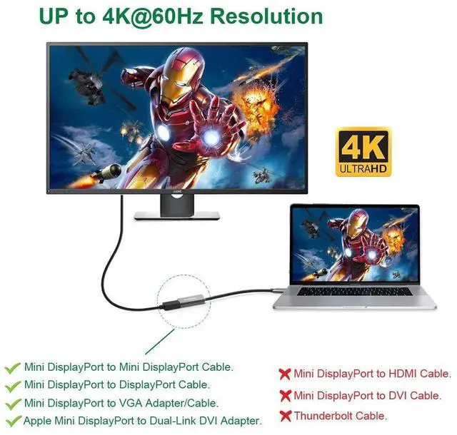 Alt view image 6 of 7 - USBCele USB-C to Mini DisplayPort Adapter, USB Type C (Thunderbolt 3) to Mini DP 4K Cable Adapter for MacBook Pro, iMac/iMac Pro, LED Cinema Display and More [Advanced Chip]