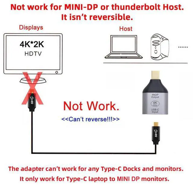 Alt view image 2 of 7 - cablecc USB-C Type C Female Source to Mini Displayport DP Sink HDTV Adapter 4K 60hz 1080p for Tablet & Phone & Laptop (Not Work for Mini-DP Host to Type-C Monitor)