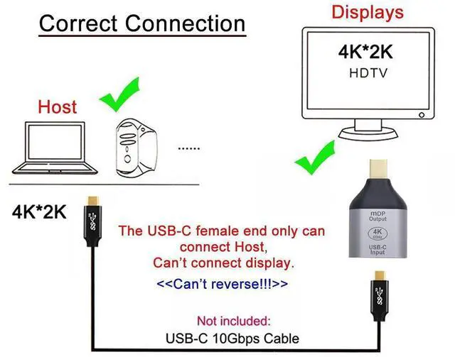 Alt view image 3 of 7 - cablecc USB-C Type C Female Source to Mini Displayport DP Sink HDTV Adapter 4K 60hz 1080p for Tablet & Phone & Laptop (Not Work for Mini-DP Host to Type-C Monitor)