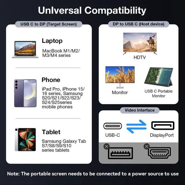 Alt view image 7 of 7 - 8K@60Hz USB C to DisplayPort 1.4 Adapter,Bidirectional Type C to Display Port Adapter,Thunderbolt 3/4 to DP Converter Compatible with MacBook,iPhone 15 16 17,iPad Pro,Samsung,Lenovo/HP/Dell/ASUS