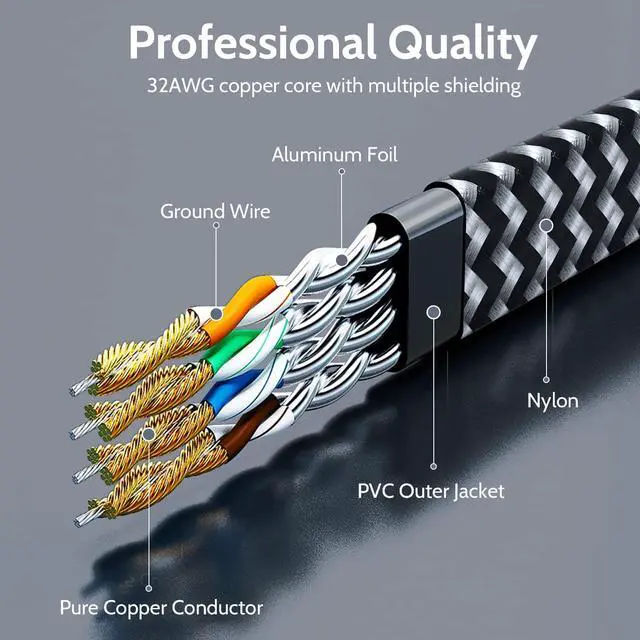 Alt view image 4 of 7 - Cat 7 Ethernet Cable 10ft - Flat Design, Easy Install, Nylon Braided, More Durable High Speed Internet Cable Network Cord Shielded LAN Cables for Computers, Routers, Switches, and Gaming Consoles