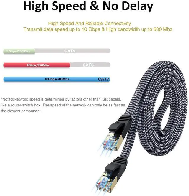 Alt view image 6 of 7 - Cat 7 Ethernet Cable 10ft - Flat Design, Easy Install, Nylon Braided, More Durable High Speed Internet Cable Network Cord Shielded LAN Cables for Computers, Routers, Switches, and Gaming Consoles