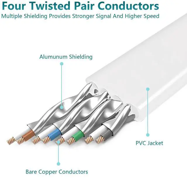 Alt view image 2 of 6 - Cat8 Ethernet Cable, Outdoor&Indoor, 25 FT Heavy Duty High Speed Cat 8 LAN Network Cable, 40Gbps 2000MHz RJ45 Flat Internet Computer Patch Cord, Weatherproof S/FTP UV Resistant for Router/Modem/Gaming