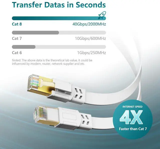 Alt view image 3 of 6 - Cat8 Ethernet Cable, Outdoor&Indoor, 25 FT Heavy Duty High Speed Cat 8 LAN Network Cable, 40Gbps 2000MHz RJ45 Flat Internet Computer Patch Cord, Weatherproof S/FTP UV Resistant for Router/Modem/Gaming
