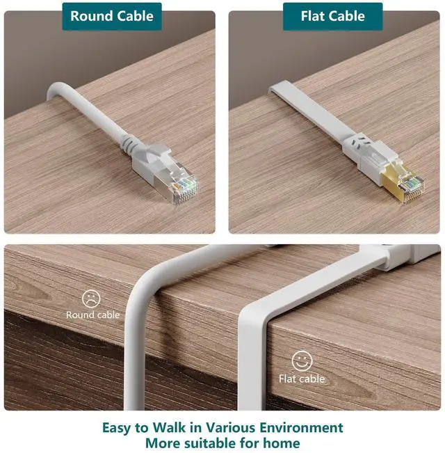Alt view image 4 of 6 - Cat8 Ethernet Cable, Outdoor&Indoor, 25 FT Heavy Duty High Speed Cat 8 LAN Network Cable, 40Gbps 2000MHz RJ45 Flat Internet Computer Patch Cord, Weatherproof S/FTP UV Resistant for Router/Modem/Gaming