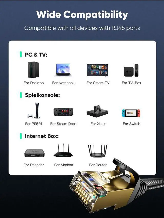 Alt view image 7 of 7 - VOIETOLT Cat 8 Ethernet Cable 20 FT Flat, High Speed 40Gbps 2000Mhz Braided Internet Cable with Gold Plated RJ45 Network LAN Cable SSTP, Heavy Duty Ethernet Cord Compatible for PS4/5, for Modems, PC