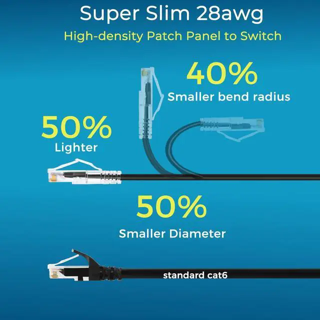 Alt view image 3 of 7 - Rapink Patch Cables Cat6/ Cat6a 1ft (24 Pack) Slim, Cat6a Ethernet Patch Cable 10G Support, Snagless Cat 6 Patch Cable for Patch Panel to Switch, Flexiable Cat6 Ethernet Cable Black