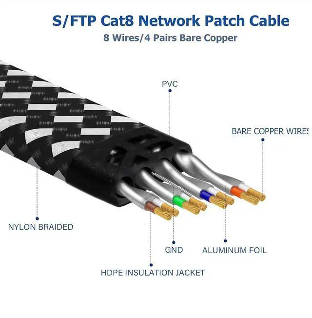 Alt view image 2 of 7 - Cat 8 Ethernet Cable 50 FT, High-Speed Braided Internet Cable Network Cord with RJ45 Connector 40Gbps 2000Mhz Heavy Duty LAN Cable Shielded Indoor