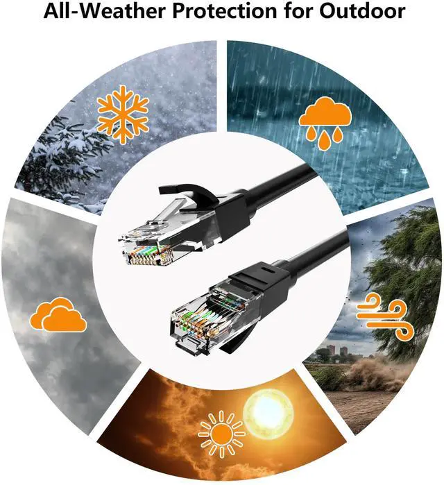 Alt view image 6 of 7 - Ethernet Cable 50ft For Cat6/Cat5E, 40Gbps Support Cat8/Cat7, 24AWG Network Cable Indoor&Outdoor, Direct Burial Waterproof & UV Resistant, High Speed Snagless RJ45 LAN Cord -POE/Modem/Router, Black