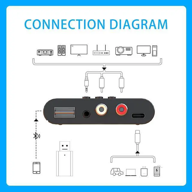 Alt view image 3 of 7 - Bluetooth 5.3 Audio Receiver Wireless RCA Bluetooth Adapter for Stereo Wireless Audio Receiver/USB Flash Drive/NFC One-Touch Connection for Car Speakers and Headphones