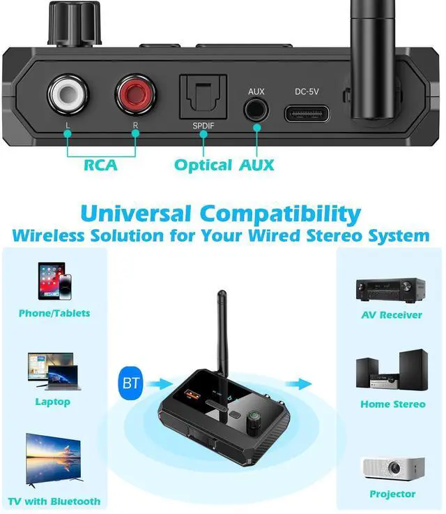 Alt view image 3 of 7 - KAIY Bluetooth 5.3 Receiver for Home Stereo, Optical Low Latency & HD Music Audio Bluetooth to RCA Adapter for Stereo/Speakers/Wired Speakers/Home Audio Music Streaming Stereo System, Support AUX/USB