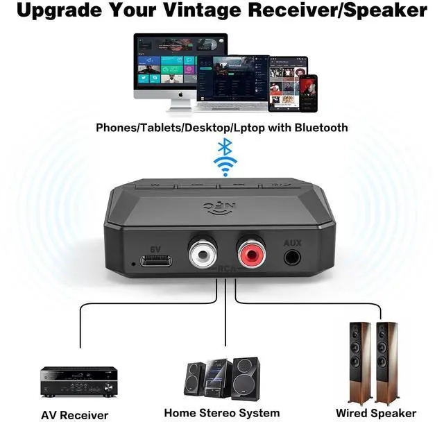 Alt view image 2 of 7 - Bluetooth Receiver, NFC-Enabled RCA/3.5mm AUX USB Drive/TF Card Outputs, Wireless Audio Adapter with Bluetooth 5.3, Volume/Track Control for Home Stereos Speakers Headphones