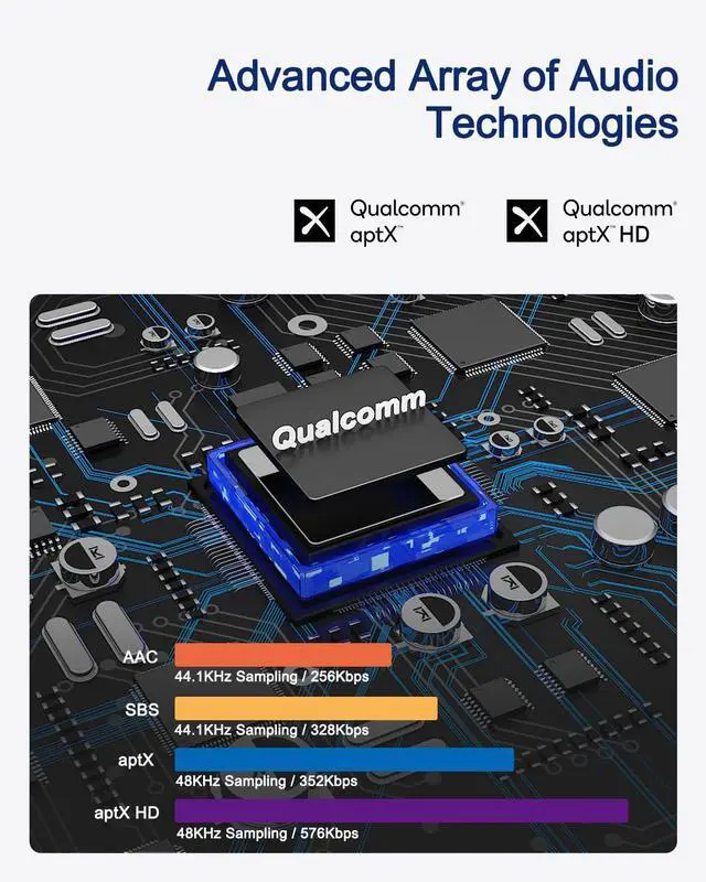 Alt view image 3 of 7 - Bluetooth to RCA Adapter for Stereo Receiver - aptX HD Long Range Low Latency Bluetooth Receiver for Home Stereo Wireless Audio Adapter for Music Streaming Sound System