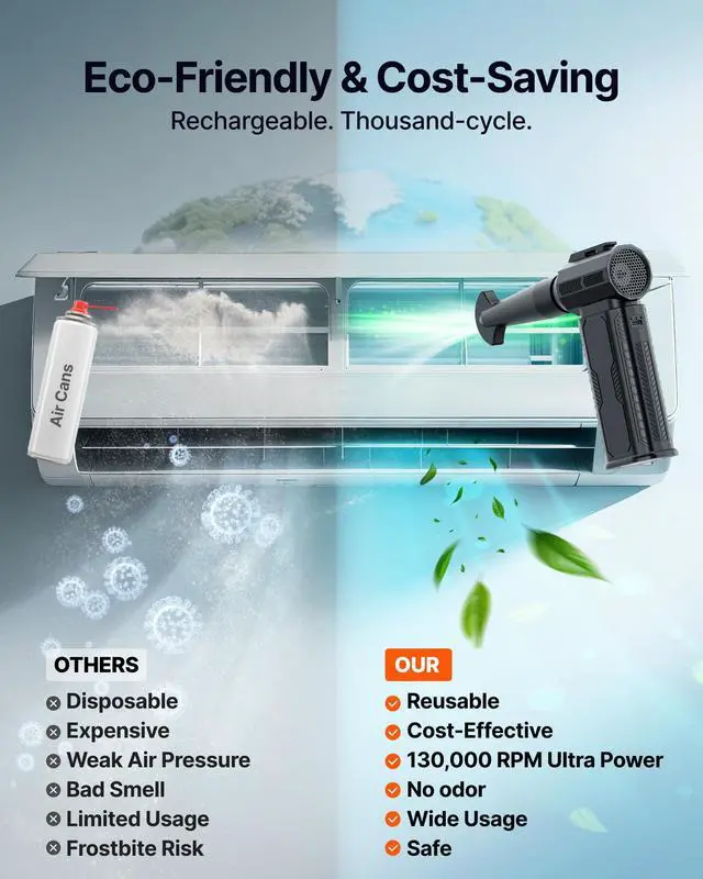 Alt view image 6 of 7 - ZOAIVR Compressed Air Duster, 130,000RPM Ultra-Powerful Cordless Electric Air Duster with 8000mAh Rechargeable Battery, 4-Gear Adjustable Air Blower for Keyboard, Computer, Car, Home Cleaning