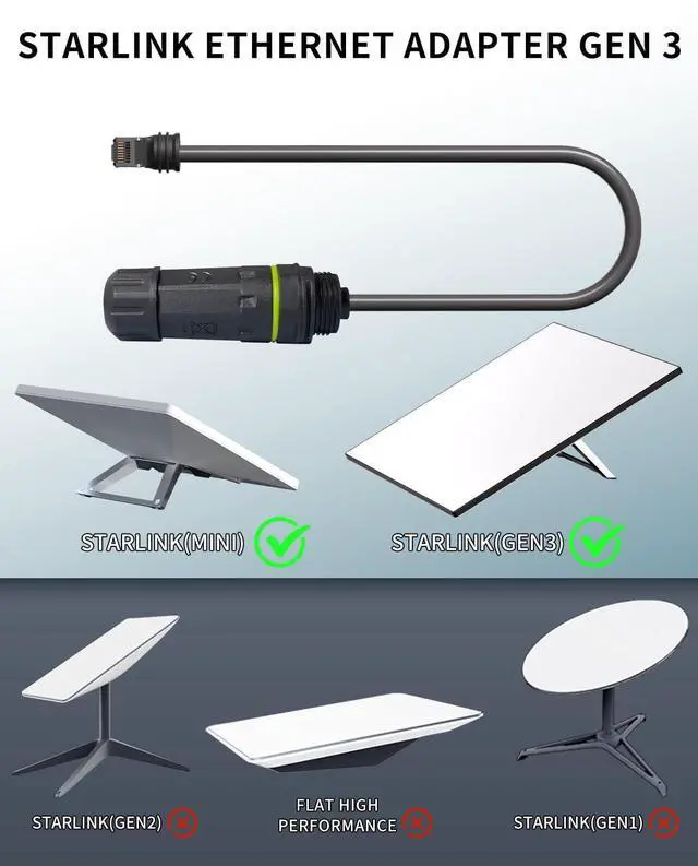 Alt view image 2 of 6 - YIGORN Starlink Ethernet Adapter Gen 3/Mini, Cable 1.64FT With RJ45 Interface for Connecting Standard V3/Mini Dish and Router, Waterproof -1PCS