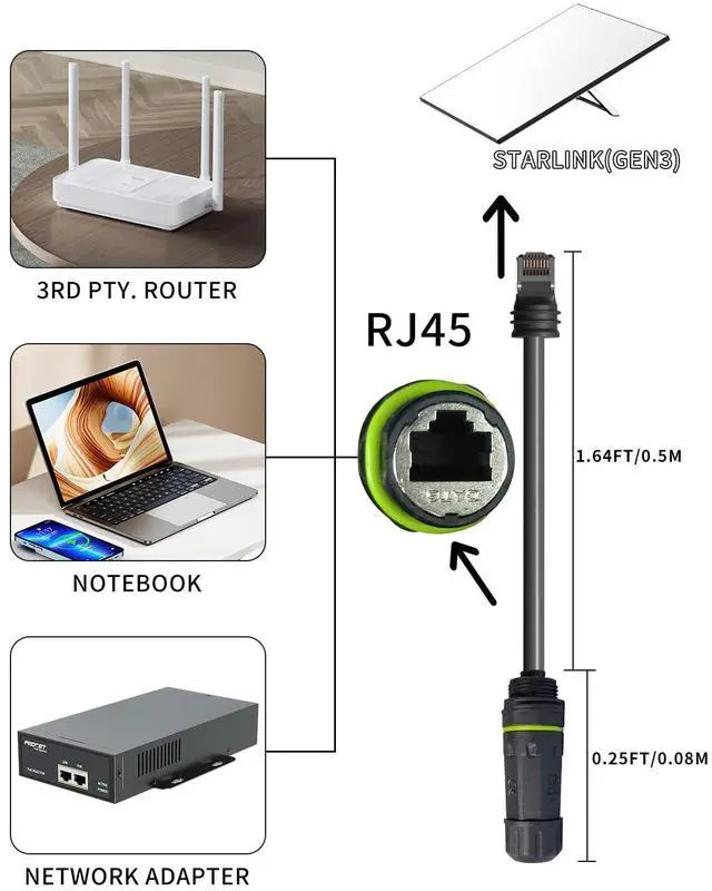 Alt view image 4 of 6 - YIGORN Starlink Ethernet Adapter Gen 3/Mini, Cable 1.64FT With RJ45 Interface for Connecting Standard V3/Mini Dish and Router, Waterproof -1PCS