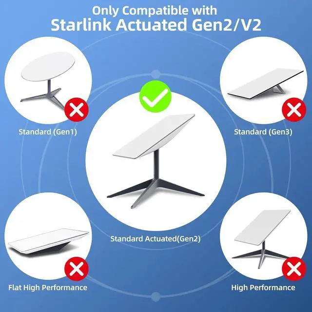 Alt view image 7 of 7 - Starlink Gen 2 Ethernet Adapter, Starlink Ethernet Adapter for Standard Actuated Gen 2, RJ45 Gigabit Wired External Network with Fast & Stable Internet Connection