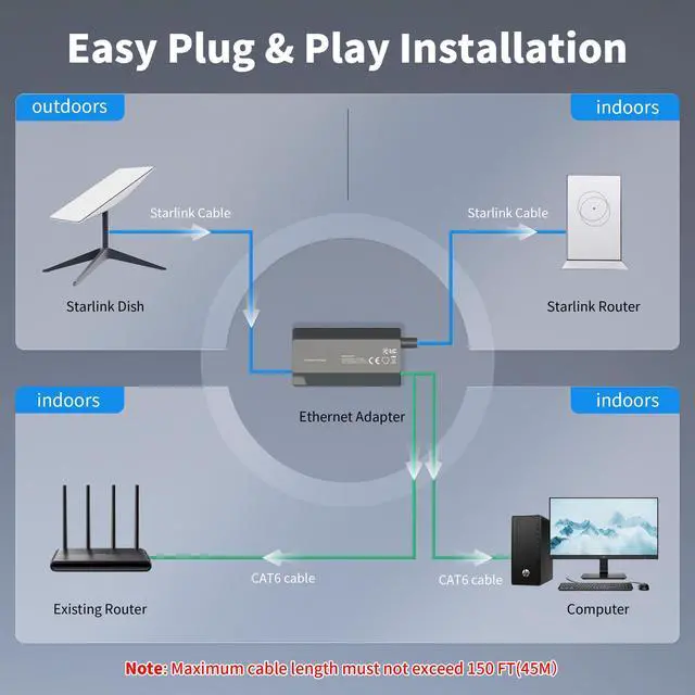 Alt view image 2 of 7 - LUCMO Starlink Ethernet Adapter for Starlink Standard Actuated Gen 2 Wired External Network