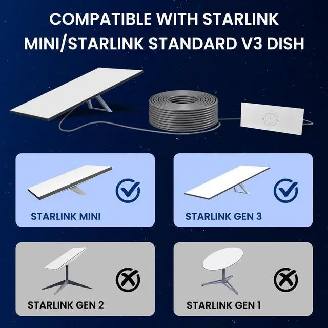 Alt view image 2 of 6 - BarBaren for Starlink Gen 3 Cable/Mini, 15M/49FT Replacement Cable for Starlink Standard V3 Dish and Starlink Mini Outdoor Starlink Ethernet Extension Accessories- Waterproof Gray