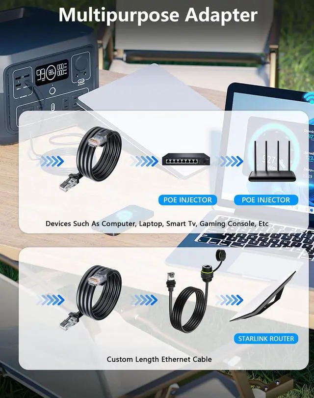 Alt view image 6 of 7 - CERRXIAN for Starlink Ethernet Adapter Gen 3/Mini, Starlink Mini Ethernet Extension to RJ45 Coupler, Waterproof IP68, CAT 6A, Compatible with Starlink Gen 3 Dish and Router - 1.64FT / 0.5M